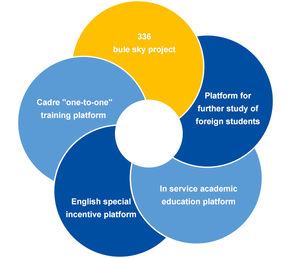 �������ʹ���-׷�󿵽�,����һ������