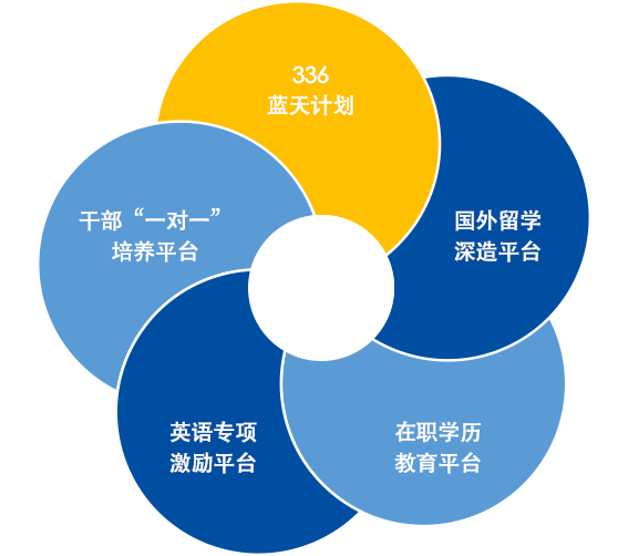 �������ʹ���-׷�󿵽�,����һ������